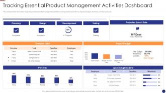 Tracking essential agile project management for software development it