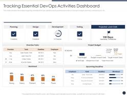 Tracking essential devops activities dashboard critical features devops progress it
