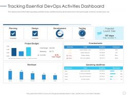 Tracking Essential DevOps Activities Dashboard DevOps Implementation Plan IT