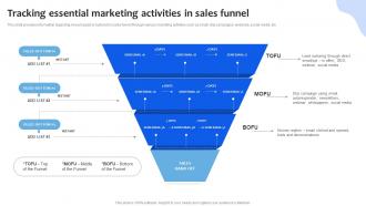 Tracking Essential Marketing Activities In Sales Funnel Chanel Sales Pipeline Management