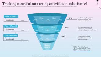Tracking Essential Marketing Optimizing Sales Channel For Enhanced Revenues