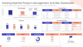 Tracking Essential Product Addressing Foremost Stage Of Product Design And Development