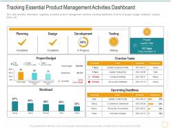 Tracking essential product management activities dashboard digital transformation agile methodology it