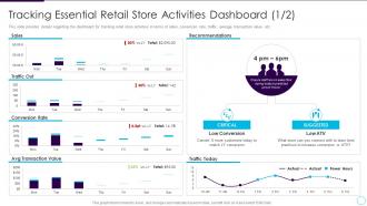 Tracking essential retail store activities dashboard addressing store future