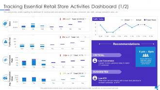 Tracking Essential Retail Store Activities Dashboard Integration Of Experience In Retail
