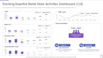 Tracking essential retail store activities dashboard redefining experiential