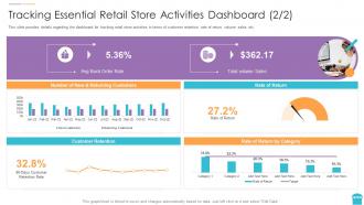 Tracking essential retail store activities dashboard reinventing physical retail store