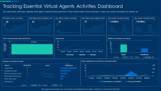 Tracking essential virtual agents activities dashboard cognitive computing strategy