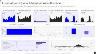 Tracking Essential Virtual Agents Activities Dashboard Implementing Augmented Intelligence
