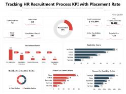 Tracking hr recruitment process kpi with placement rate