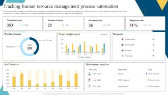 Tracking Human Resource Management Process Automation