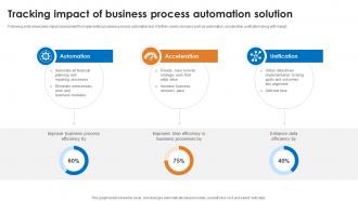 Tracking Impact Of Business Process Automation Solution