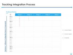 Tracking integration process configuration ppt powerpoint presentation format
