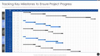 Tracking Key Milestones To Ensure Project Scope Administration Playbook