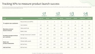 Tracking Kpis To Measure Product Launch Success Launching A New Food Product