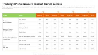 Tracking Kpis To Measure Product Launch Success Promoting Food Using Online And Offline Marketing