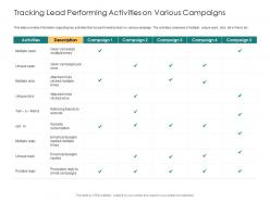 Tracking lead performing activities on various campaigns activities description ppt ideas