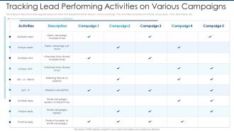 Tracking lead performing activities on various campaigns automated lead scoring modelling