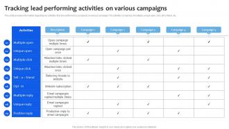 Tracking Lead Performing Activities On Various Campaigns Chanel Sales Pipeline Management