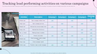 Tracking Lead Performing Activities Optimizing Sales Channel For Enhanced Revenues