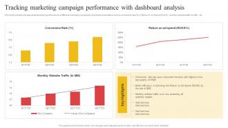 Tracking Marketing Campaign Performance Building Comprehensive Apparel Business Strategy SS V