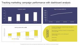 Tracking Marketing Campaign Performance Elevating Sales Revenue With New Promotional Strategy SS V