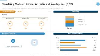 Tracking Mobile Device Activities At Workplace Effective Mobile Device Management