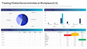 Tracking Mobile Device Activities At Workplace Management And Monitoring