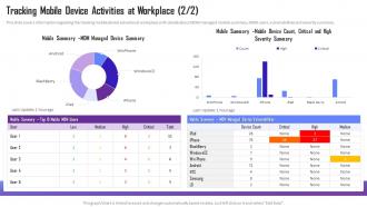 Tracking Mobile Device Activities At Workplace Managing Mobile Device Solutions For Workforce