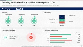 Tracking Mobile Device Activities At Workplace Unified Endpoint Security