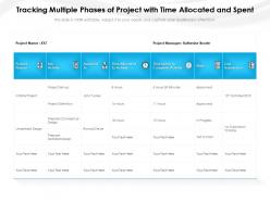 Tracking multiple phases of project with time allocated and spent