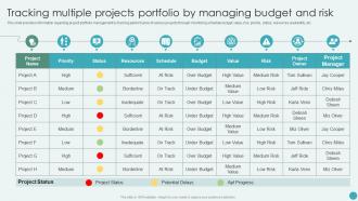 Tracking Multiple Projects Portfolio By Managing Budget And Risk Key Corporate Strategy Components Strategy Ss