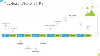 Tracking Of Milestone In Firm