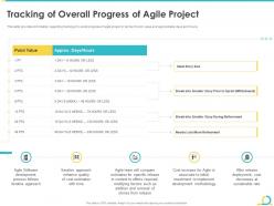 Tracking of overall progress of agile in bid projects development it