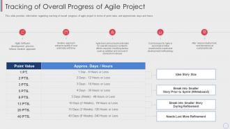Tracking of overall progress of agile project agile cost estimation techniques
