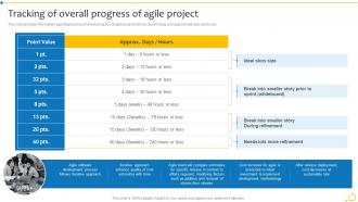 Tracking Of Overall Progress Of Agile Project Agile Initiation Playbook