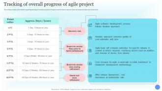 Tracking Of Overall Progress Of Agile Project Costs Estimation For Agile Project
