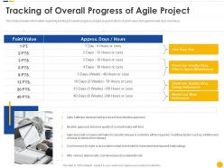 Tracking of overall progress of agile project software project cost estimation it
