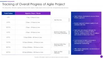 Tracking Of Overall Progress Of Lean Agile Project Management Playbook