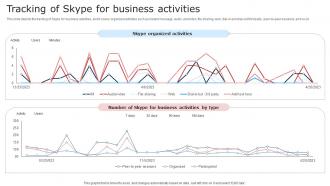 Tracking Of Skype For Business Activities Digital Signage In Internal
