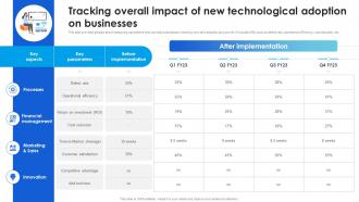 Tracking Overall Impact Of New Technological Advancements Boosting Innovation TC SS