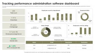 Tracking Performance Administration Software Dashboard