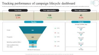 Tracking Performance Of Campaign Lifecycle Dashboard
