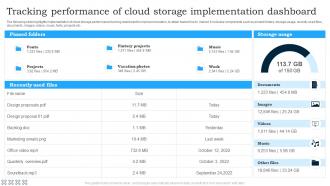 Tracking Performance Of Cloud Storage Implementation Dashboard