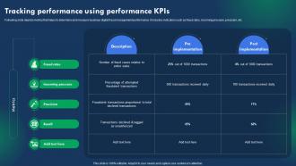 Tracking Performance Using Performance Kpis Strategies To Prevent ...