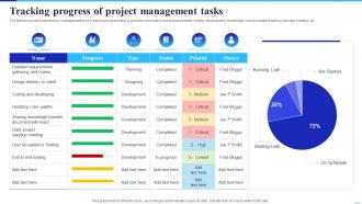 Tracking Progress Of Project Implementing Cloud Technology To Improve Project Management Efficiency