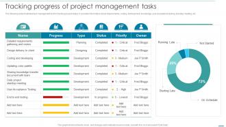 Tracking Progress Of Project Management Tasks Integrating Cloud Systems With Project Management