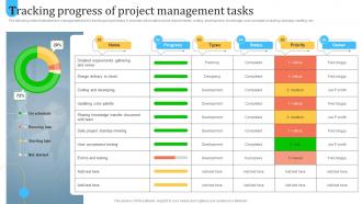 Tracking Progress Of Project Utilizing Cloud For Task And Team Management