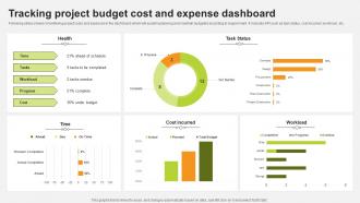 Tracking Project Budget Cost And Expense Dashboard