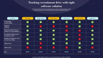 Tracking Recruitment Drive With Right Software Solution Employees Management And Retention